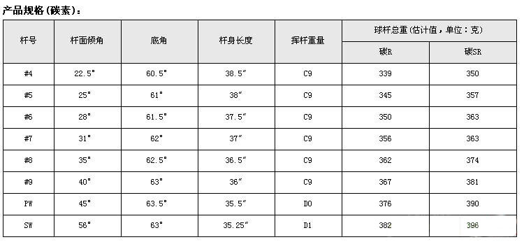 Callaway Legacy11 铁杆 迎合职业球手的审美标准